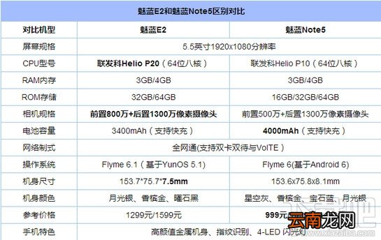 魅蓝e2和魅蓝note5哪个好？魅蓝e2和魅蓝note5区别对比
