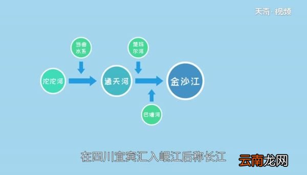 长江流经哪几个省市 长江流经哪些省份
