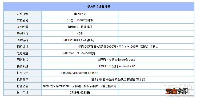 美图M8和华为P10哪个好？华为P10和美图M8对比