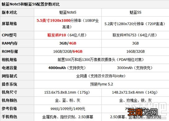 魅蓝5s和魅蓝note5哪个好？魅蓝5s和魅蓝note5区别