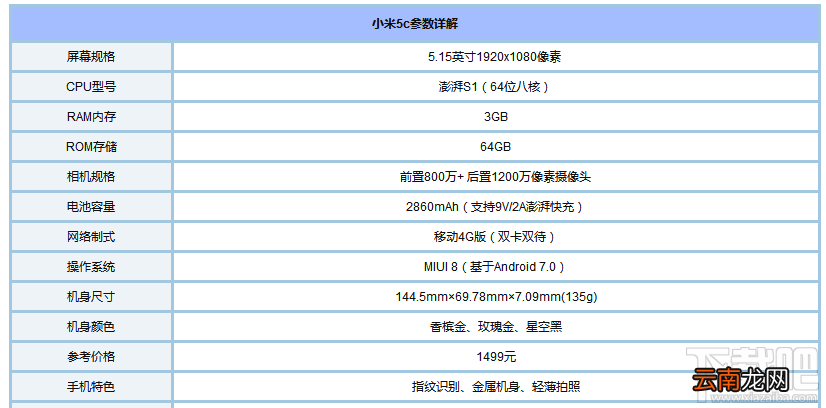 坚果Pro和小米5c哪个好？小米5c和坚果Pro区别对比