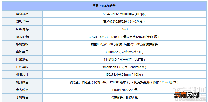 坚果Pro和小米5c哪个好？小米5c和坚果Pro区别对比
