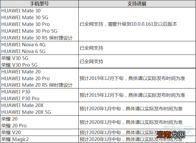 华为matepad pro多屏协同支持什么手机