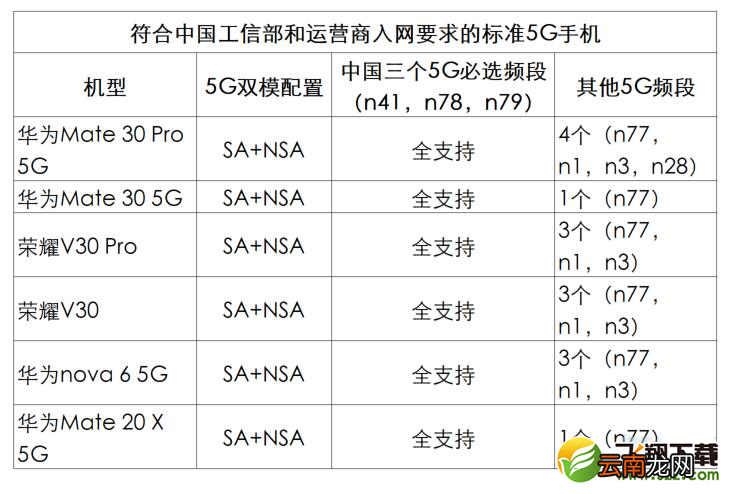 荣耀v30pro支持哪几个5G频段 荣耀v30pro能用的5G频段有哪些