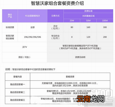 联通智慧沃家套餐怎么样？智慧沃家套餐资费