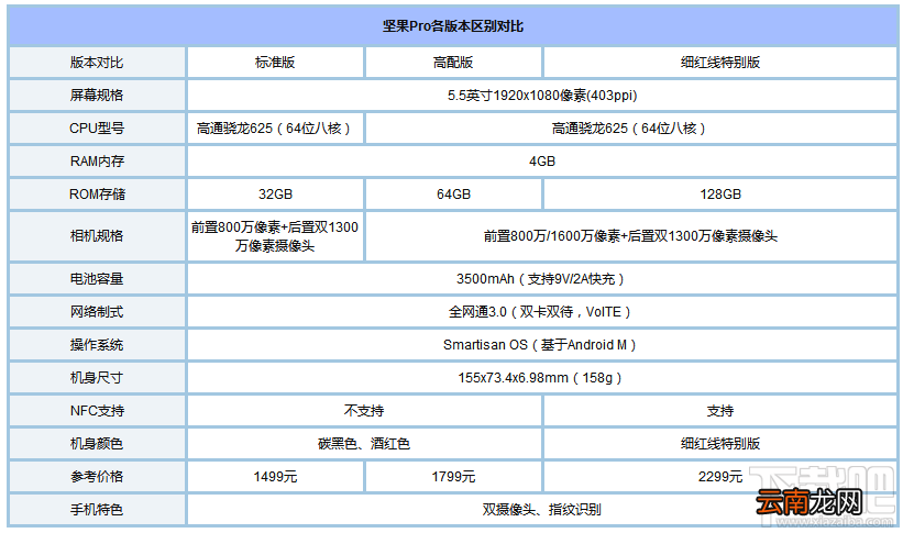 坚果Pro有什么颜色？坚果Pro哪种颜色好看？