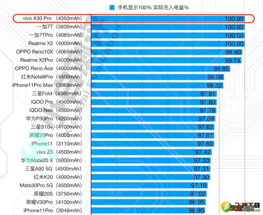 vivo x30pro有无线充电吗 vivo x30pro支持无线充电吗