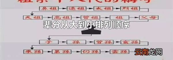 辈分从大到小排列顺序
