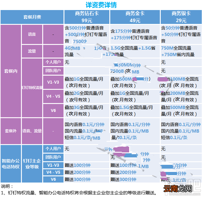 钉钉卡怎么样？钉钉卡值得入手吗？钉钉卡怎么办理？