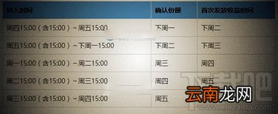 支付宝余额宝收益怎么算？余额宝一万块收益多少？