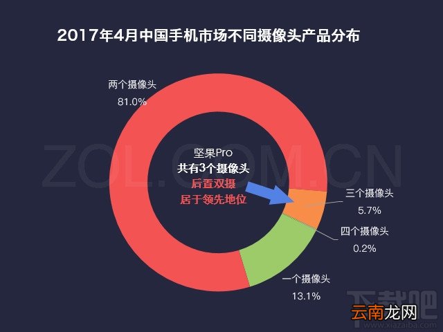 坚果Pro手机配置怎么样？坚果Pro值得买吗？