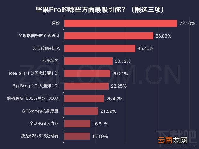 坚果Pro手机配置怎么样？坚果Pro值得买吗？
