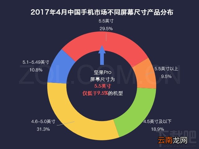 坚果Pro手机配置怎么样？坚果Pro值得买吗？