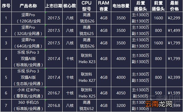 坚果Pro手机配置怎么样？坚果Pro值得买吗？