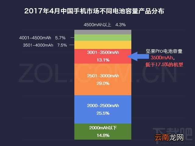 坚果Pro手机配置怎么样？坚果Pro值得买吗？