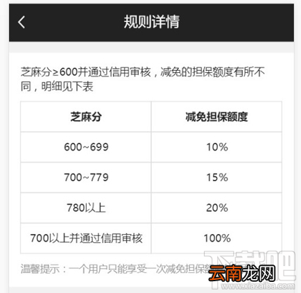 支付宝3.8元租iPhone在哪怎么租?