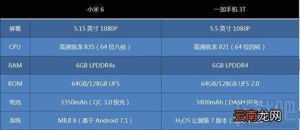 一加3T和小米6哪个性能更好？小米6和一加手机3T有什么区别