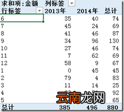 Excel2016数据透视表排序以及筛选详细操作步骤