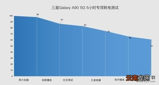 三星A90续航怎么样 三星A90电池容量多大