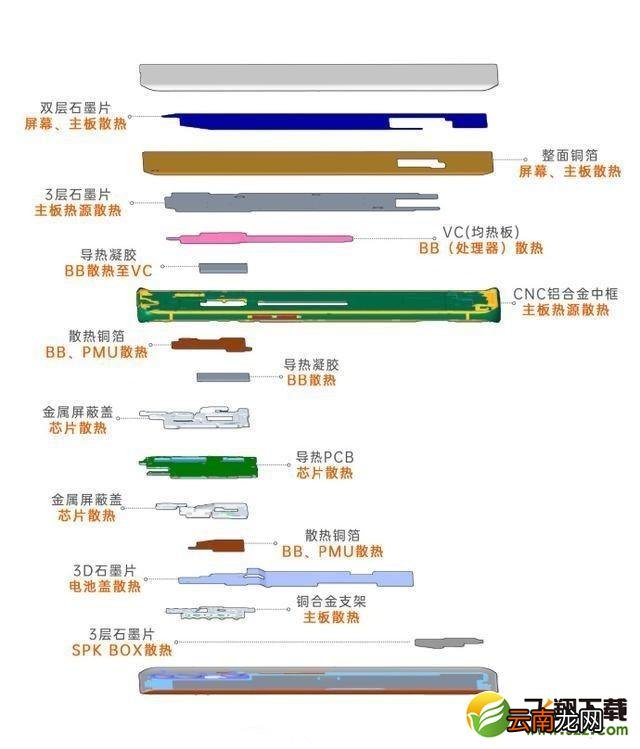 oppo reno3 pro支持液冷散热吗 oppo reno3 pro有液冷散热吗