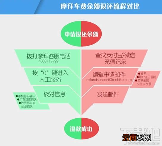 摩拜单车余额怎么退？摩拜单车余额能退吗？