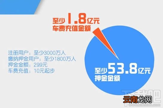 摩拜单车余额怎么退？摩拜单车余额能退吗？