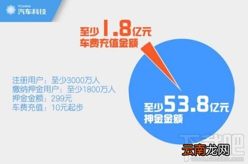 摩拜单车余额能随意退吗？摩拜单车余额申请退款多久到账