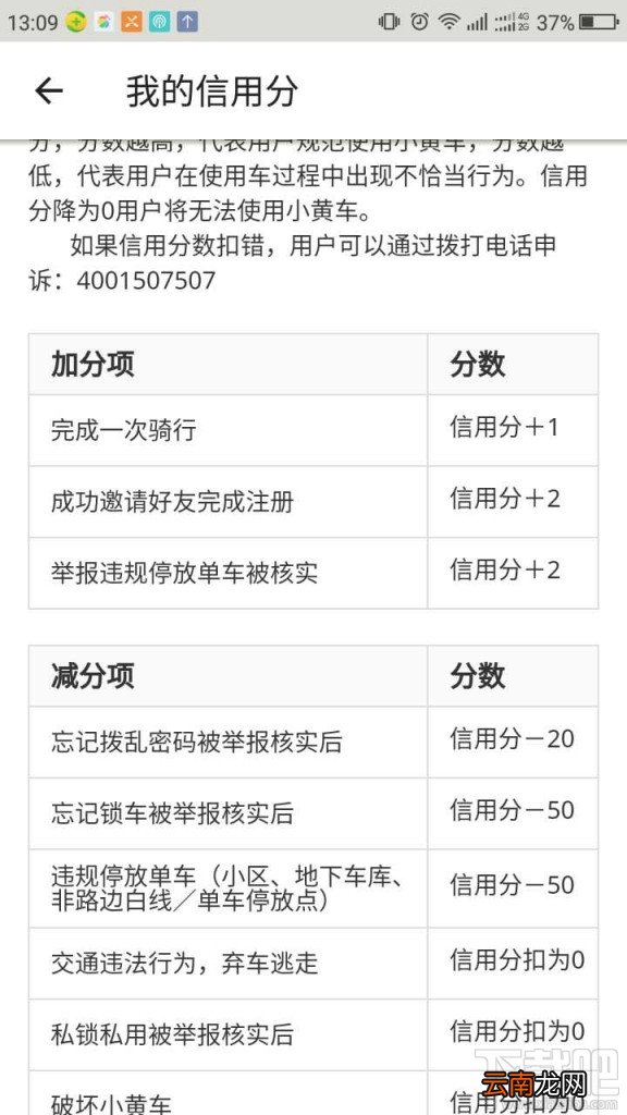 ofo小黄车信用分评级系统好不好?