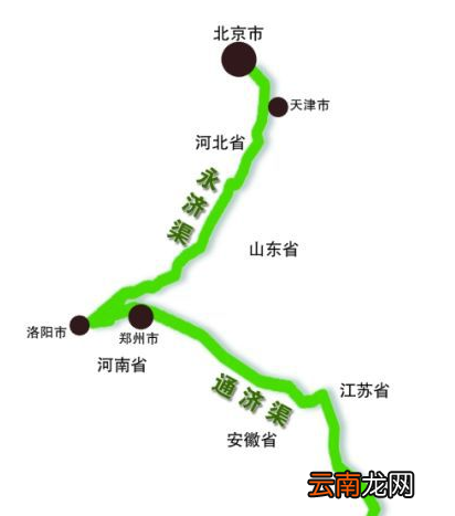 世界上最长的运河