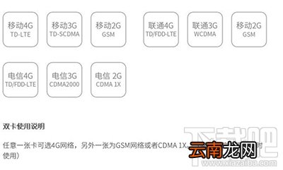 360n5S怎么装卡/插卡？360n5S手机SIM卡装卡教程