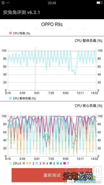 oppor11和oppor9s哪个好？oppor11和oppor9s有什么区别