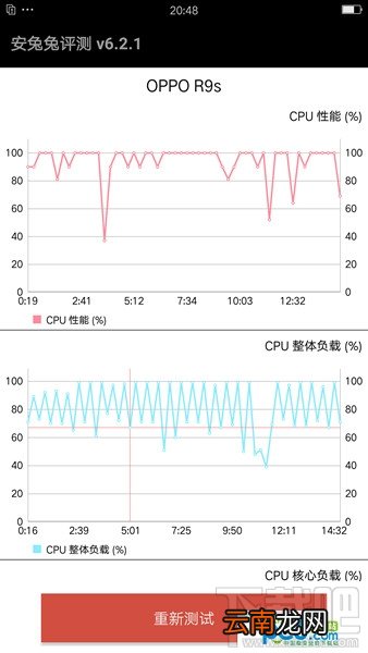 oppor11和oppor9s哪个好？oppor11和oppor9s有什么区别
