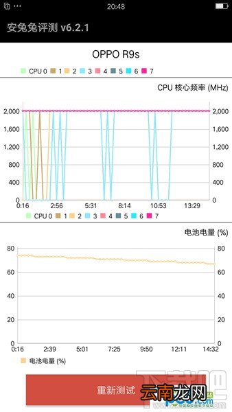 oppor11和oppor9s哪个好？oppor11和oppor9s有什么区别