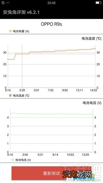 oppor11和oppor9s哪个好？oppor11和oppor9s有什么区别