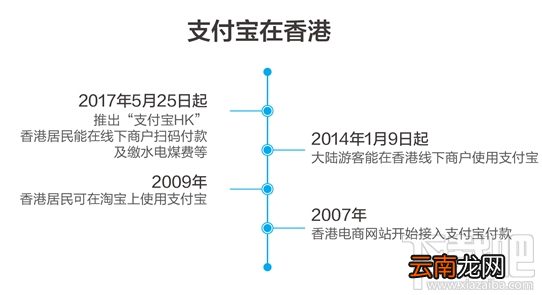 支付宝HK是什么软件?