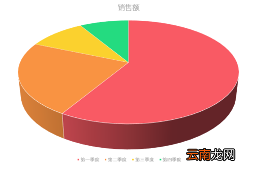 PPT制作出立体饼图具体操作方法