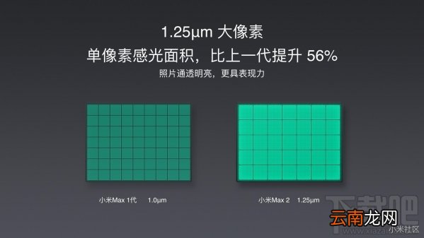 小米Max2发布会直播回顾 小米Max2发布会直播图文介绍