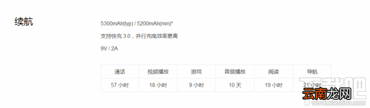 小米Max2和小米Max哪个好?小米Max2和小米Max有哪些区别?