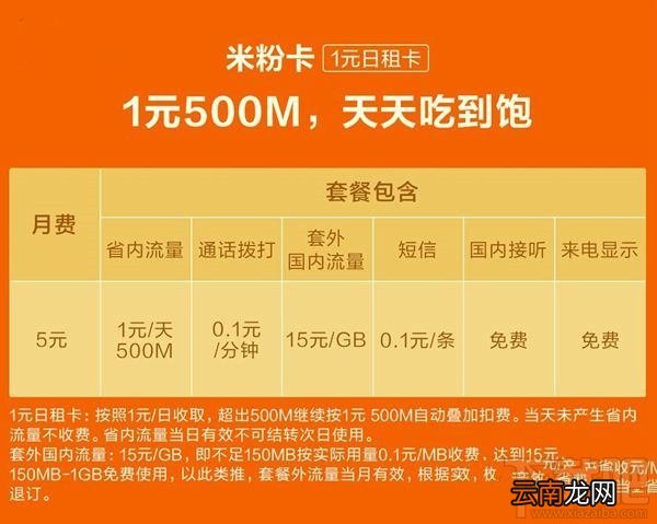 米粉卡不限量日租卡资费怎么样？米粉卡1元日租卡怎么收费
