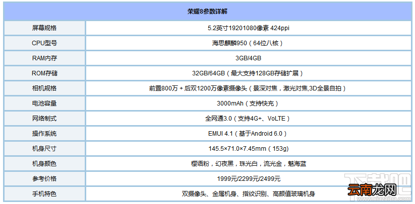 华为nova2和荣耀8哪个好？荣耀8和华为nova2区别对比