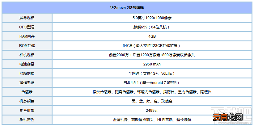 华为nova2和荣耀8哪个好？荣耀8和华为nova2区别对比