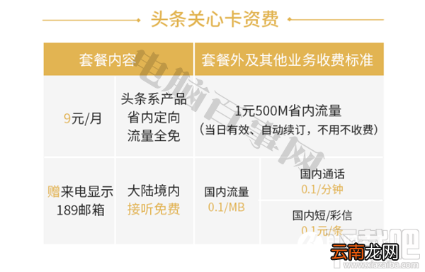 头条关心卡怎么样？头条关心卡开箱体验