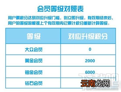 支付宝怎么获得钻石会员积分？