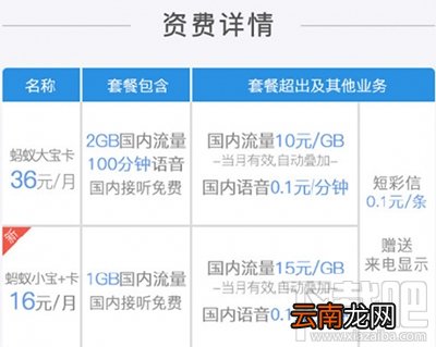 蚂蚁小宝+卡好用吗