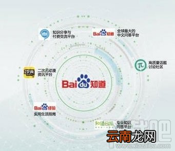 百度派和知乎区别在哪?