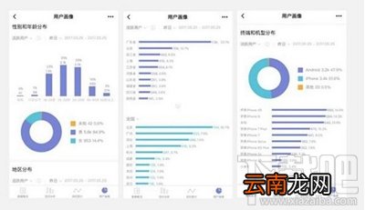 微信小程序怎么用户画像分析？