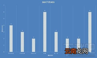 360N5s第一次充电时间？