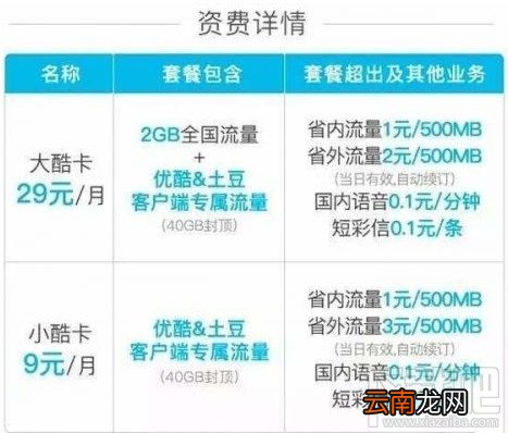 优酷大酷卡和小酷卡哪个好？优酷大酷卡与小酷卡哪个划算