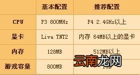 win7系统中出现dnf启动不了的具体处理步骤