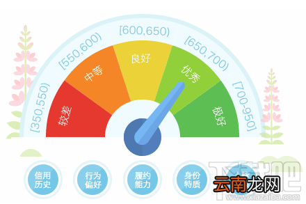支付宝芝麻信用分快速到700分方法?